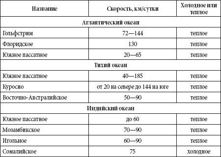 Краткий справочник необходимых знаний - i_096.png