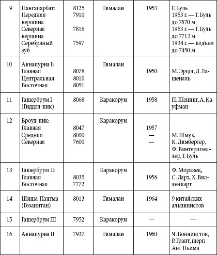 Краткий справочник необходимых знаний - i_113.png