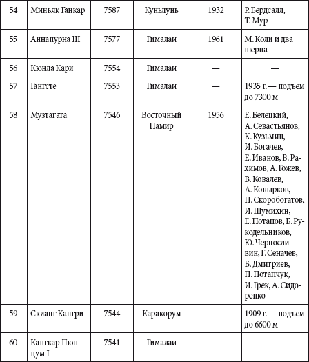 Краткий справочник необходимых знаний - i_118.png