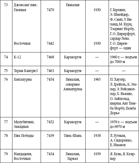 Краткий справочник необходимых знаний - i_120.png