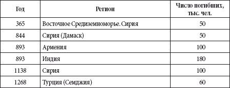 Краткий справочник необходимых знаний - i_134.png