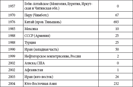 Краткий справочник необходимых знаний - i_136.png