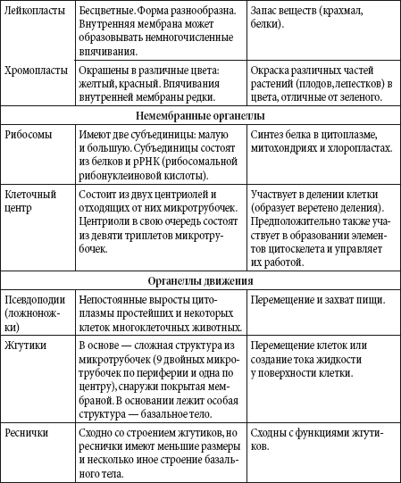 Краткий справочник необходимых знаний - i_142.png