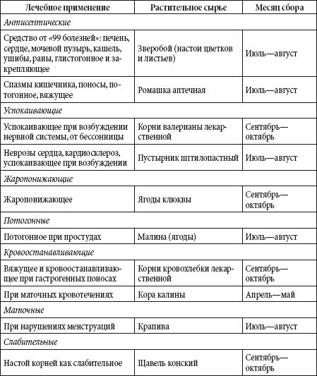 Краткий справочник необходимых знаний - i_146.png