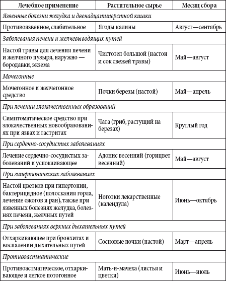 Краткий справочник необходимых знаний - i_147.png