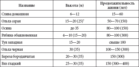 Краткий справочник необходимых знаний - i_149.png