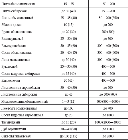 Краткий справочник необходимых знаний - i_150.png