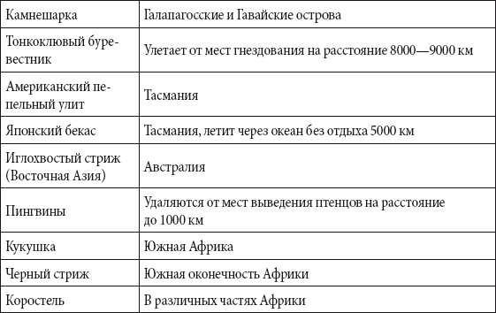 Краткий справочник необходимых знаний - i_153.png