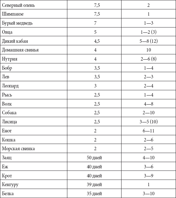 Краткий справочник необходимых знаний - i_157.png