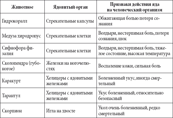 Краткий справочник необходимых знаний - i_164.png