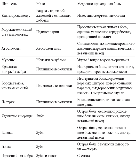 Краткий справочник необходимых знаний - i_165.png