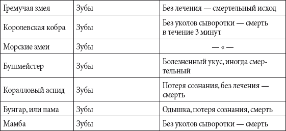 Краткий справочник необходимых знаний - i_166.png