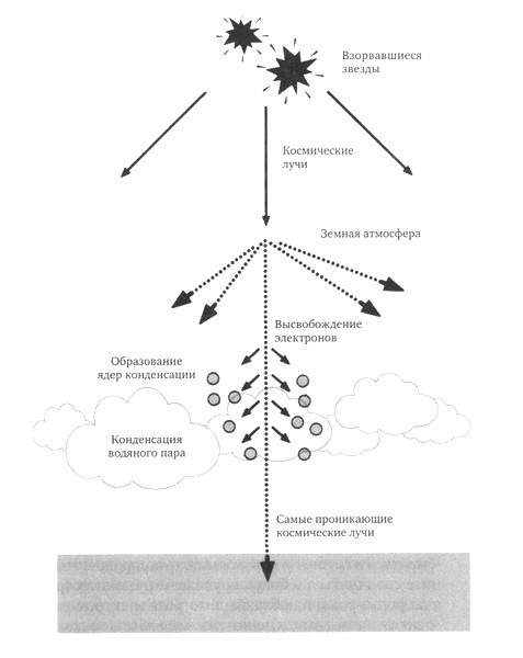 Леденящие звезды. Новая теория глобальных изменений климата - i_001.jpg