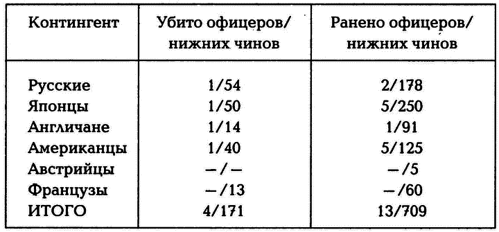 Россия и Китай: 300 лет на грани войны - i_007.png