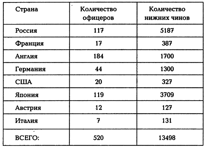 Россия и Китай: 300 лет на грани войны - i_008.png