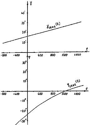 Введение в новую хронологию. Какой сейчас век? - i_017.png