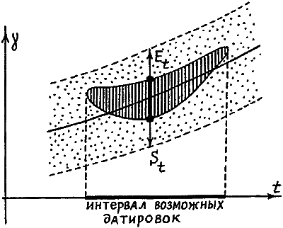 Введение в новую хронологию. Какой сейчас век? - i_022.png