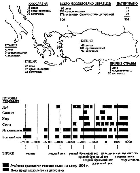 Введение в новую хронологию. Какой сейчас век? - i_039.png