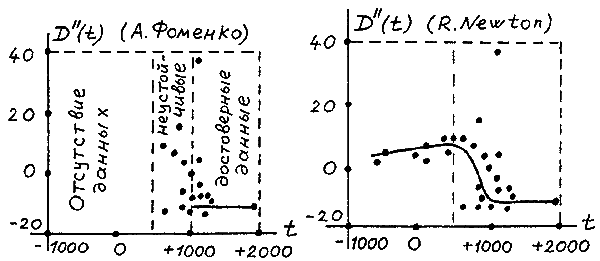 Введение в новую хронологию. Какой сейчас век? - i_041.png