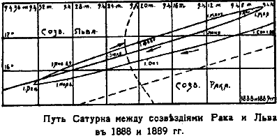 Введение в новую хронологию. Какой сейчас век? - i_058.png