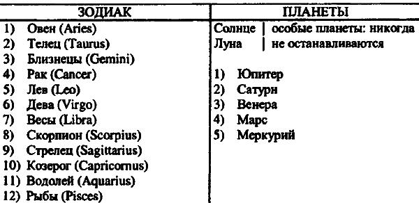 Введение в новую хронологию. Какой сейчас век? - i_078.png