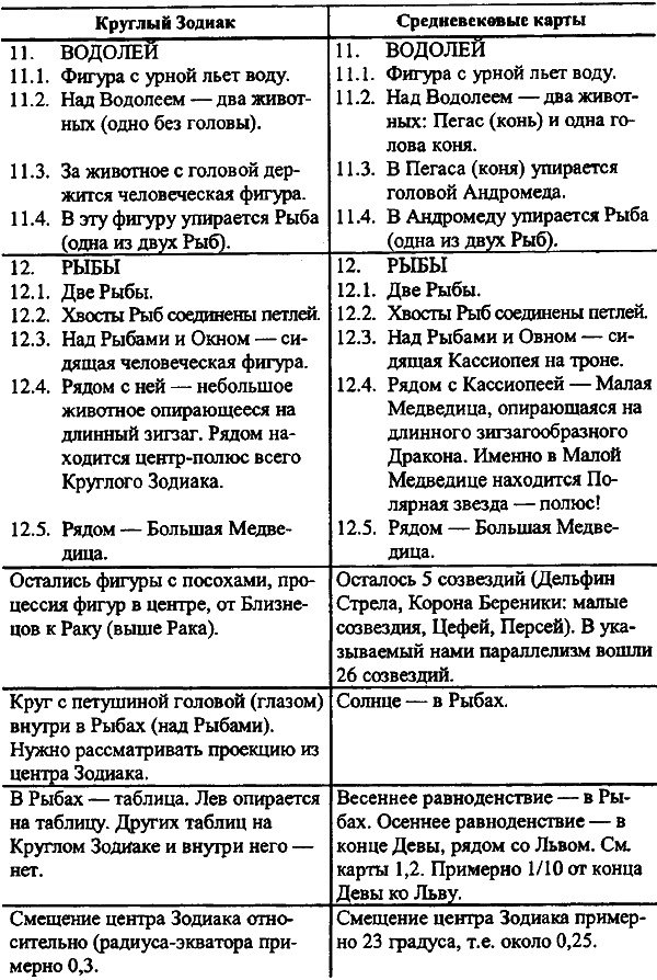 Введение в новую хронологию. Какой сейчас век? - i_080.png