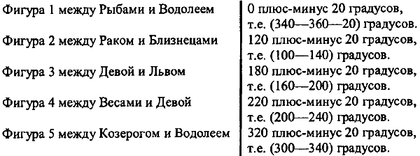 Введение в новую хронологию. Какой сейчас век? - i_091.png