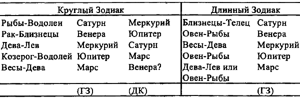 Введение в новую хронологию. Какой сейчас век? - i_094.png