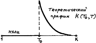 Введение в новую хронологию. Какой сейчас век? - i_098.png