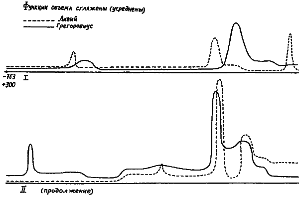 Введение в новую хронологию. Какой сейчас век? - i_105.png