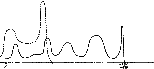 Введение в новую хронологию. Какой сейчас век? - i_107.png