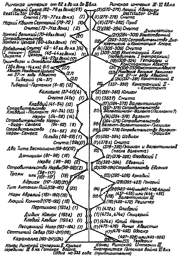 Введение в новую хронологию. Какой сейчас век? - i_109.png