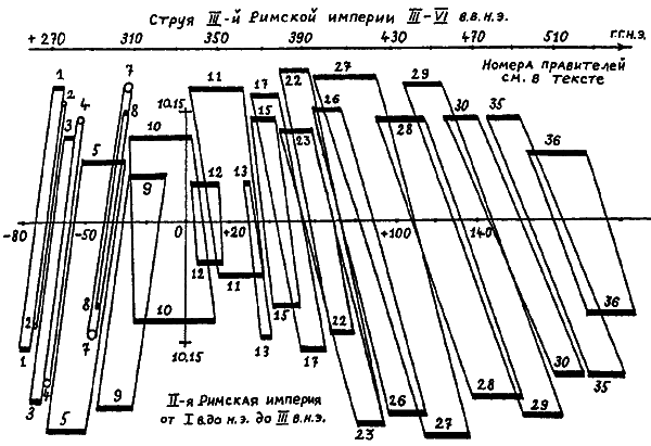 Введение в новую хронологию. Какой сейчас век? - i_110.png