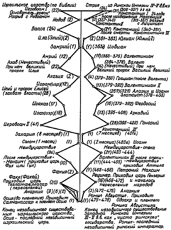 Введение в новую хронологию. Какой сейчас век? - i_112.png