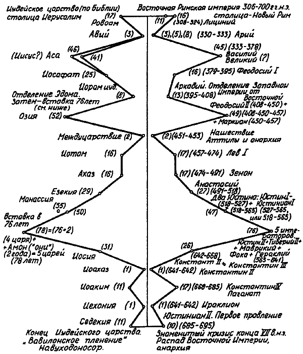 Введение в новую хронологию. Какой сейчас век? - i_113.png