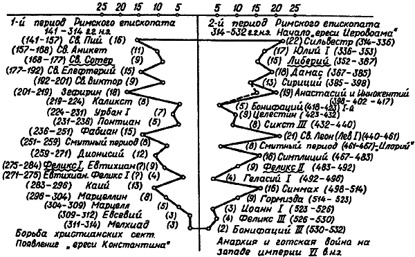 Введение в новую хронологию. Какой сейчас век? - i_114.png