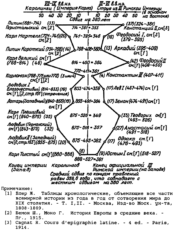 Введение в новую хронологию. Какой сейчас век? - i_115.png