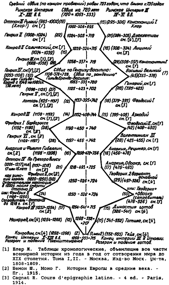 Введение в новую хронологию. Какой сейчас век? - i_117.png