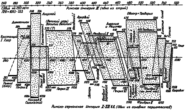 Введение в новую хронологию. Какой сейчас век? - i_118.png