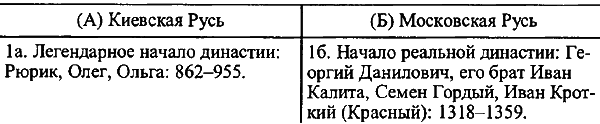 Введение в новую хронологию. Какой сейчас век? - i_152.png