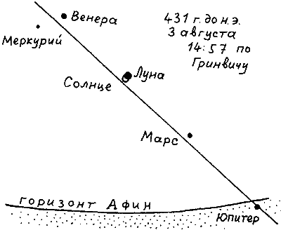 Введение в новую хронологию. Какой сейчас век? - i_167.png