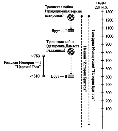 Русь и Рим. Англия и Древняя Греция. Подлинная дата Рождества Христова - i_001.png