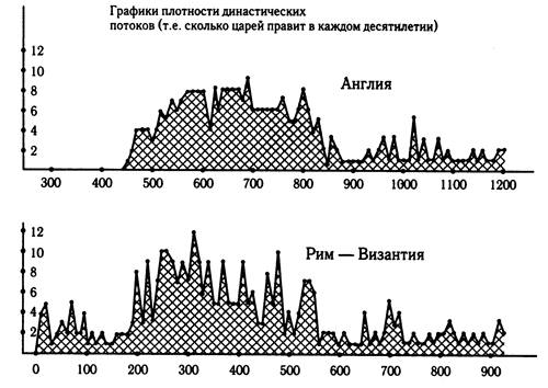 Русь и Рим. Англия и Древняя Греция. Подлинная дата Рождества Христова - i_010.png