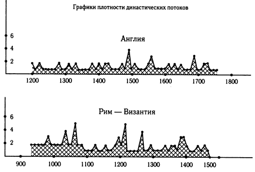 Русь и Рим. Англия и Древняя Греция. Подлинная дата Рождества Христова - i_011.png