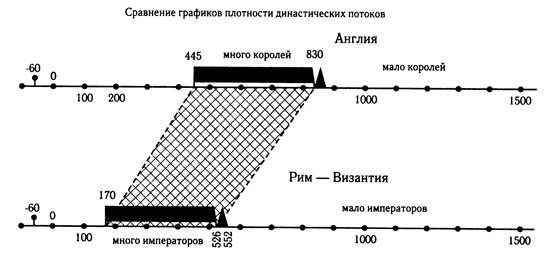 Русь и Рим. Англия и Древняя Греция. Подлинная дата Рождества Христова - i_012.png