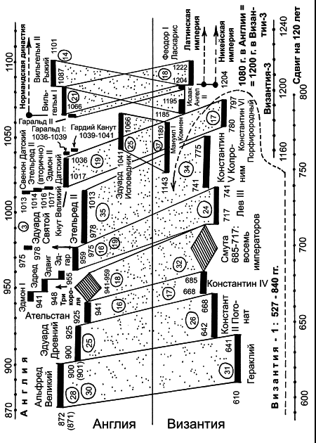 Русь и Рим. Англия и Древняя Греция. Подлинная дата Рождества Христова - i_014.png