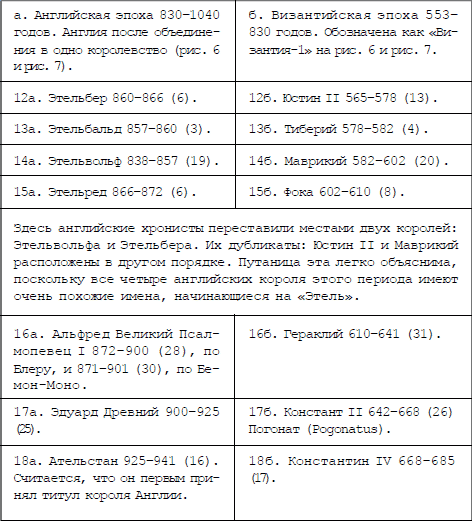 Русь и Рим. Англия и Древняя Греция. Подлинная дата Рождества Христова - i_019.png