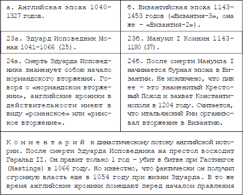 Русь и Рим. Англия и Древняя Греция. Подлинная дата Рождества Христова - i_021.png