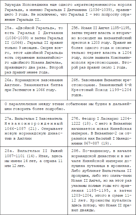 Русь и Рим. Англия и Древняя Греция. Подлинная дата Рождества Христова - i_022.png