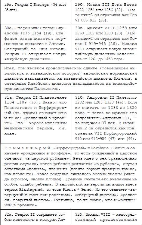 Русь и Рим. Англия и Древняя Греция. Подлинная дата Рождества Христова - i_023.png